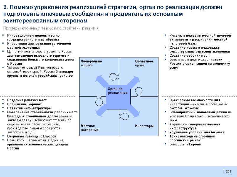204  Примеры ключевых тезисов по стратегии развития Инновационная модель частно-государственного партнёрства Инвестиции для